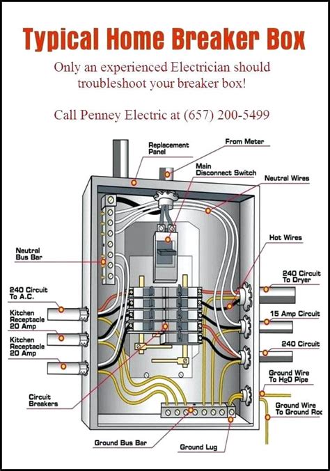 how to wire electrical panel box|home electrical panel wiring diagram.